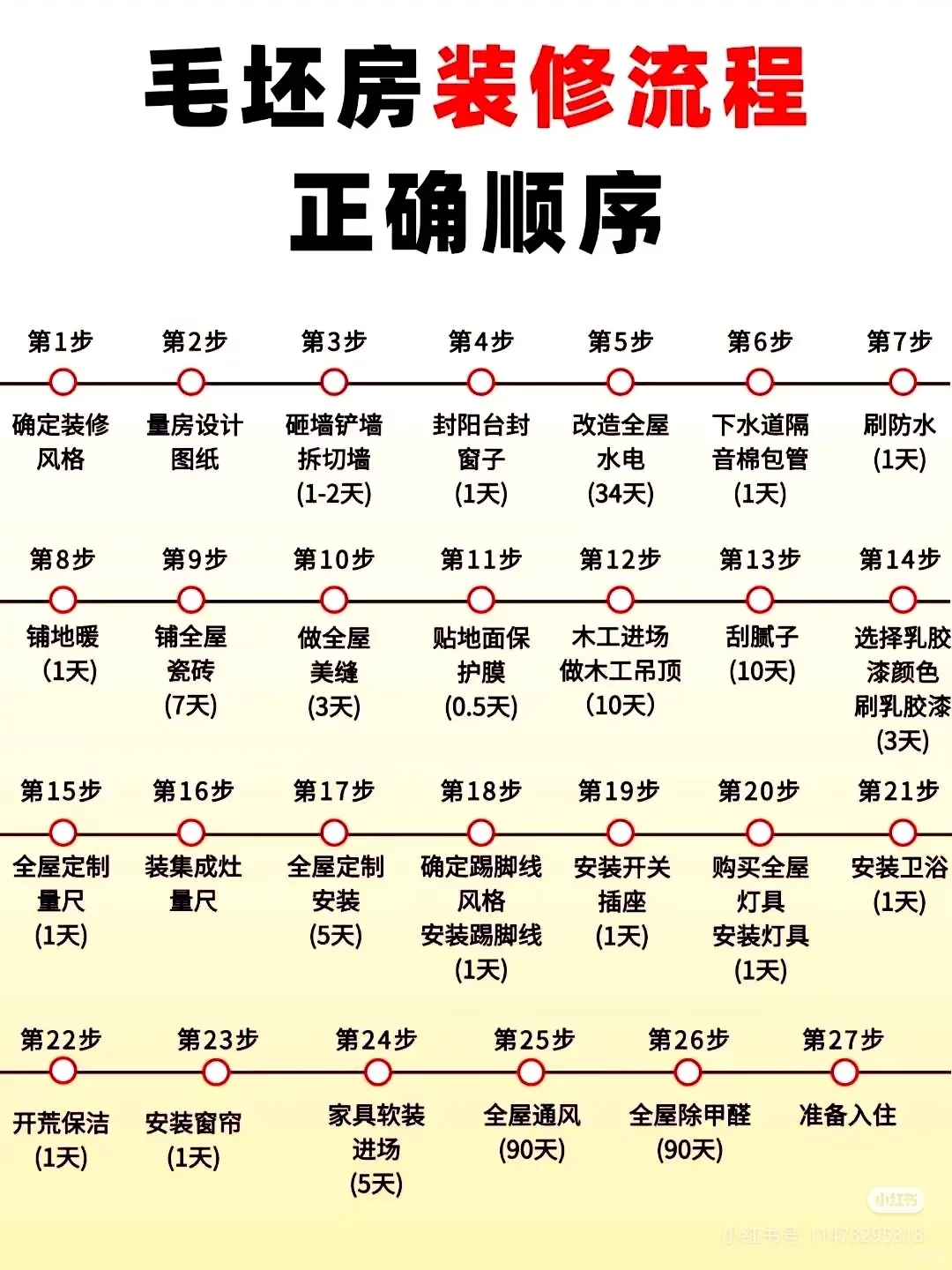 毛坯房正确装修流程‼️10月装修速来参考