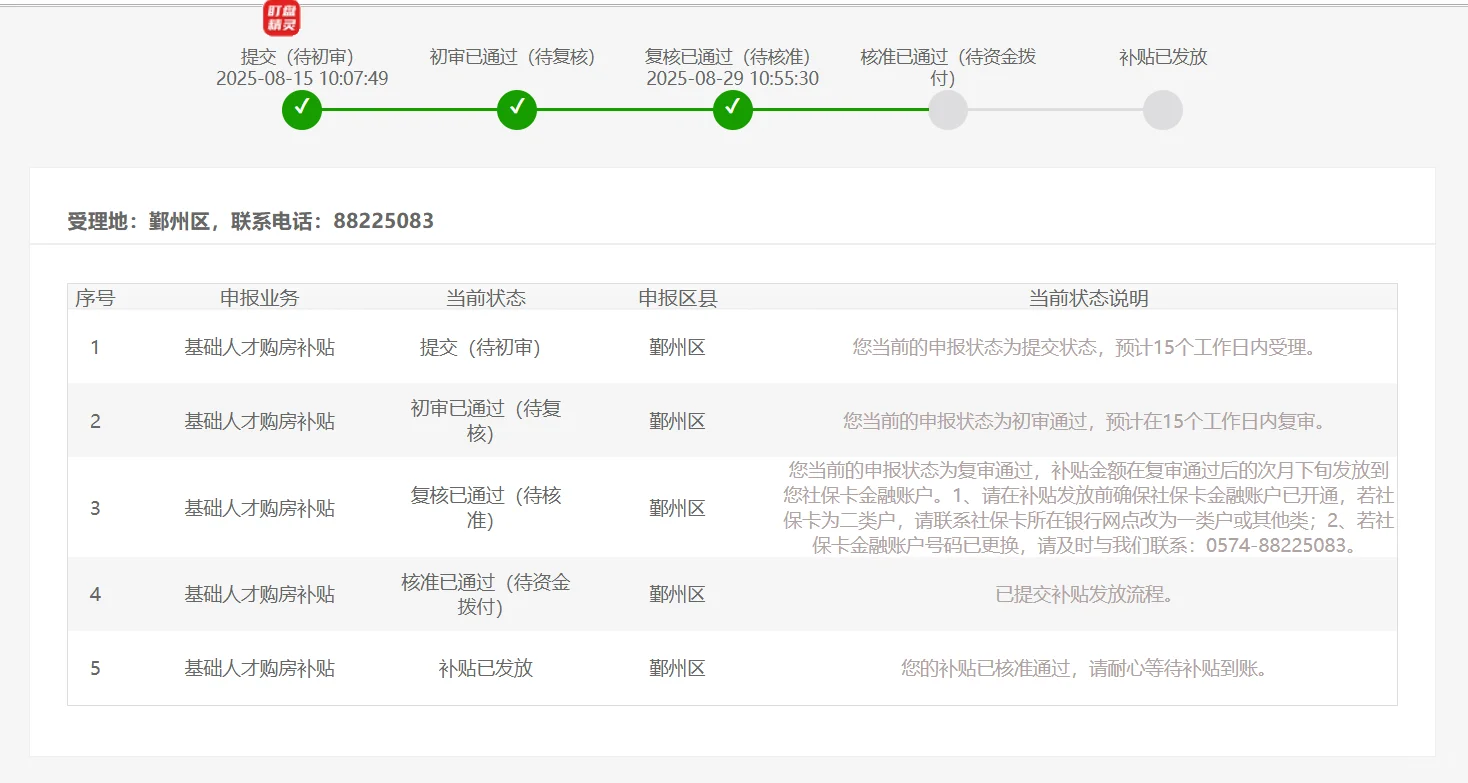 宁波基础人才购房补贴，复核了！