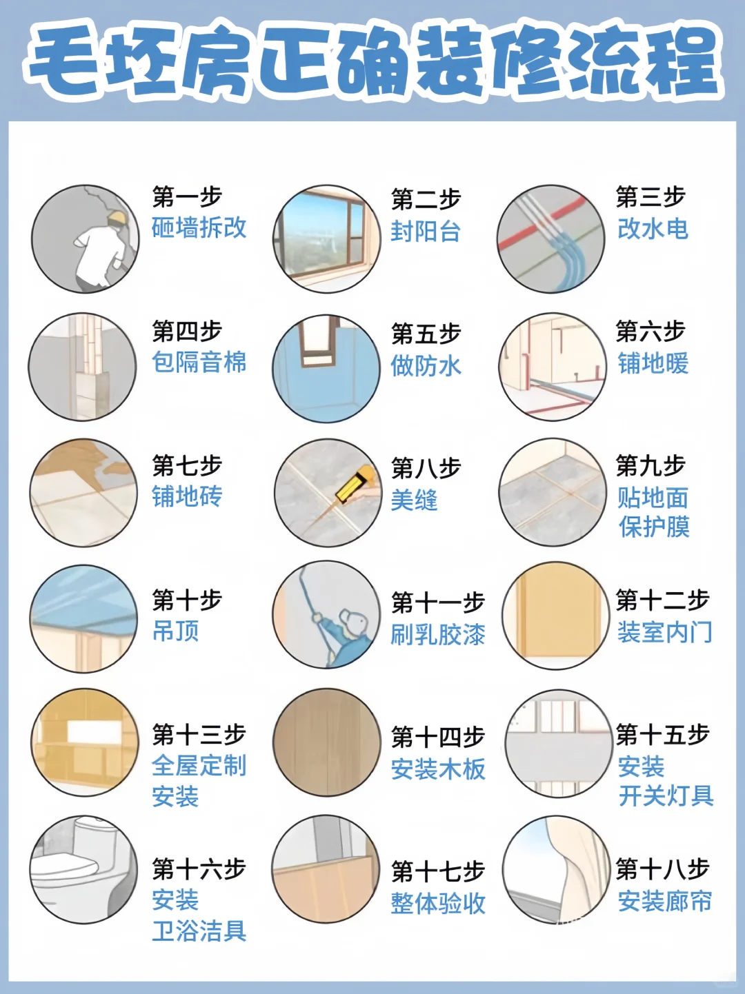 2个月装好一套房流程✅跟紧步骤心中有数～