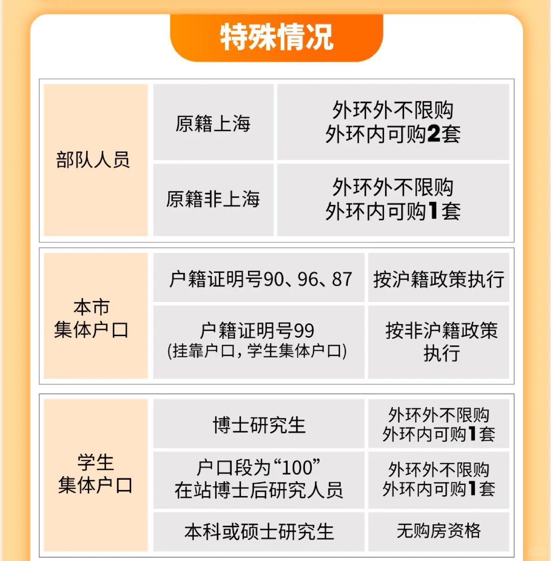 2025最新最全购房宝典：上海限购政策发布！