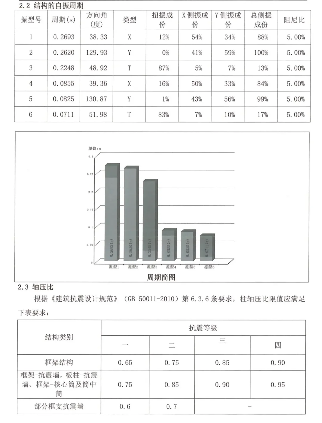 房屋鉴定。