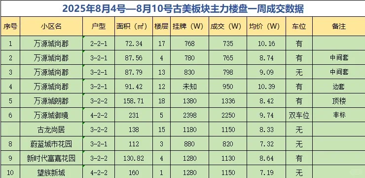 北京的风吹到上海了吗？古美二手房成交数据