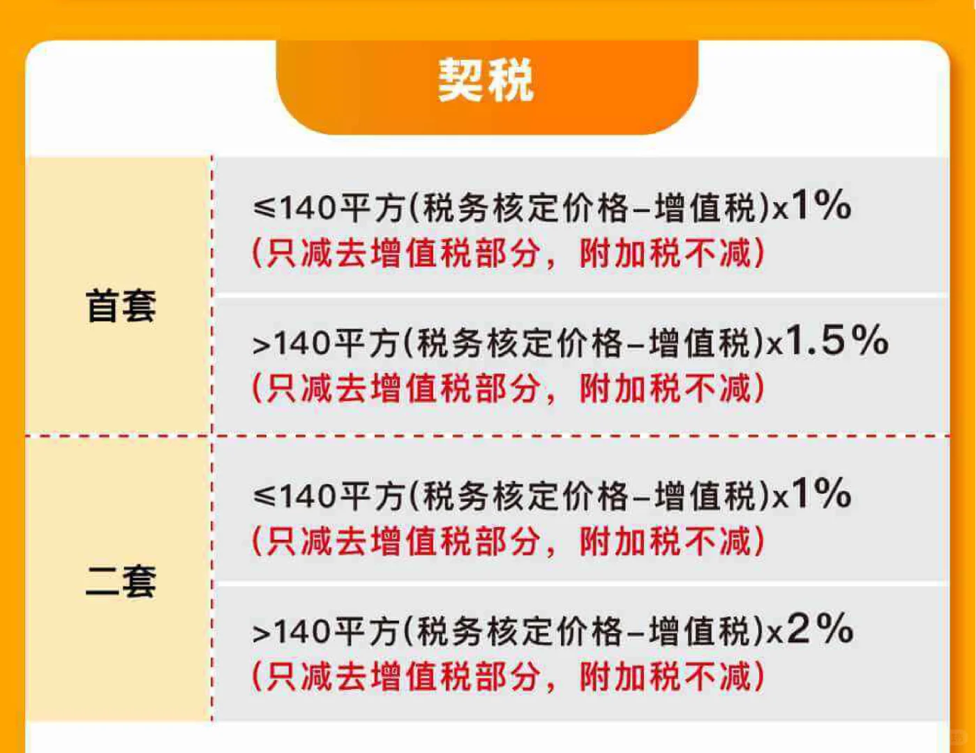 上海房产税&契税怎么征收？这一篇讲清楚了