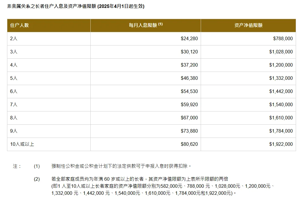 申请公屋，为啥要评估内地房产？