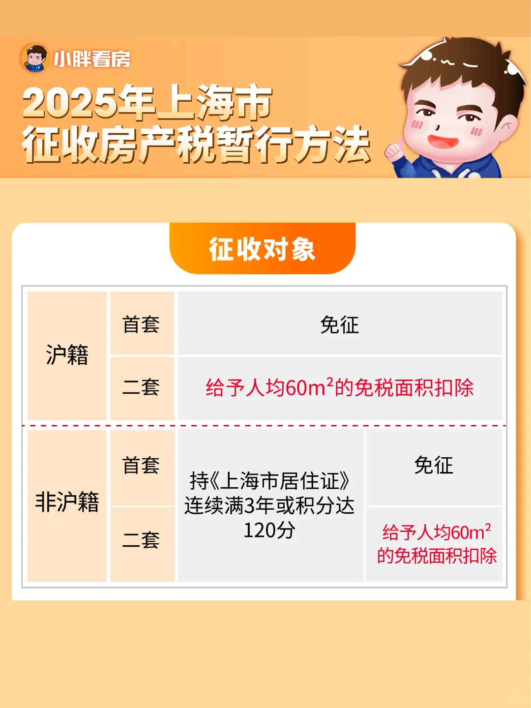 上海房产税&契税怎么征收？这一篇讲清楚了