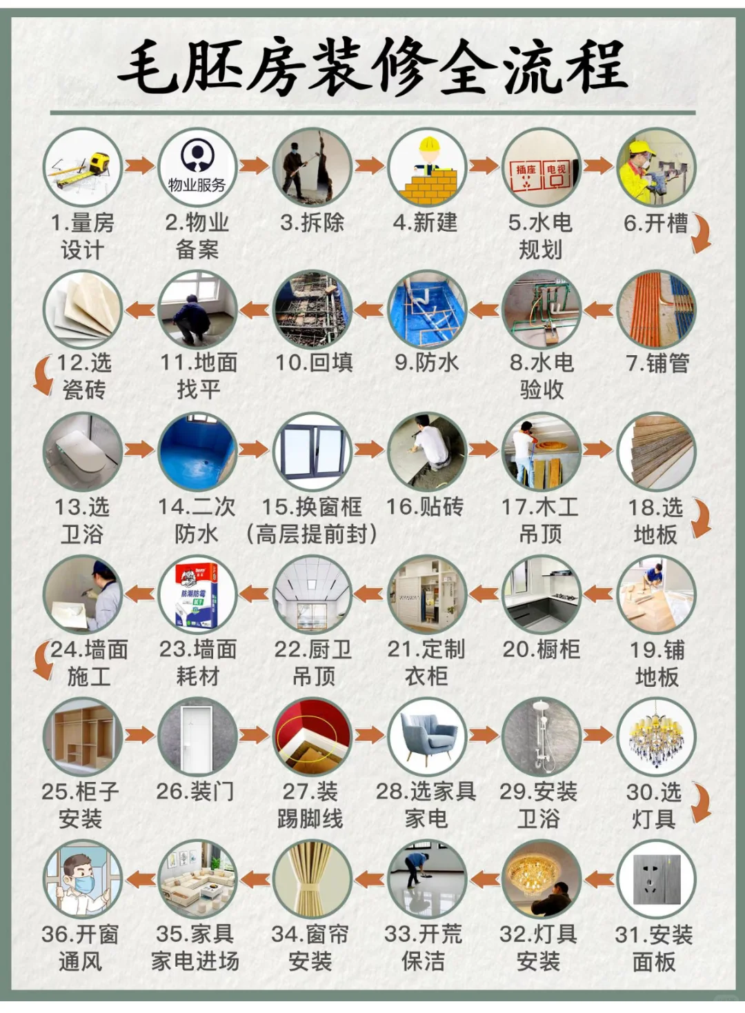 毛坯房装修全流程小白看完也能避坑不踩雷！