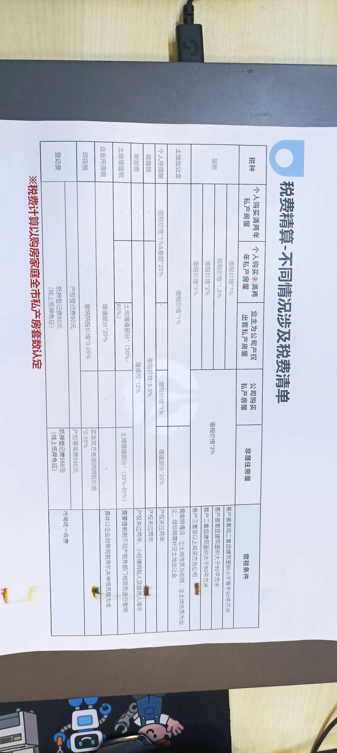 天津市买房税费结算，以家庭房产套数认定！