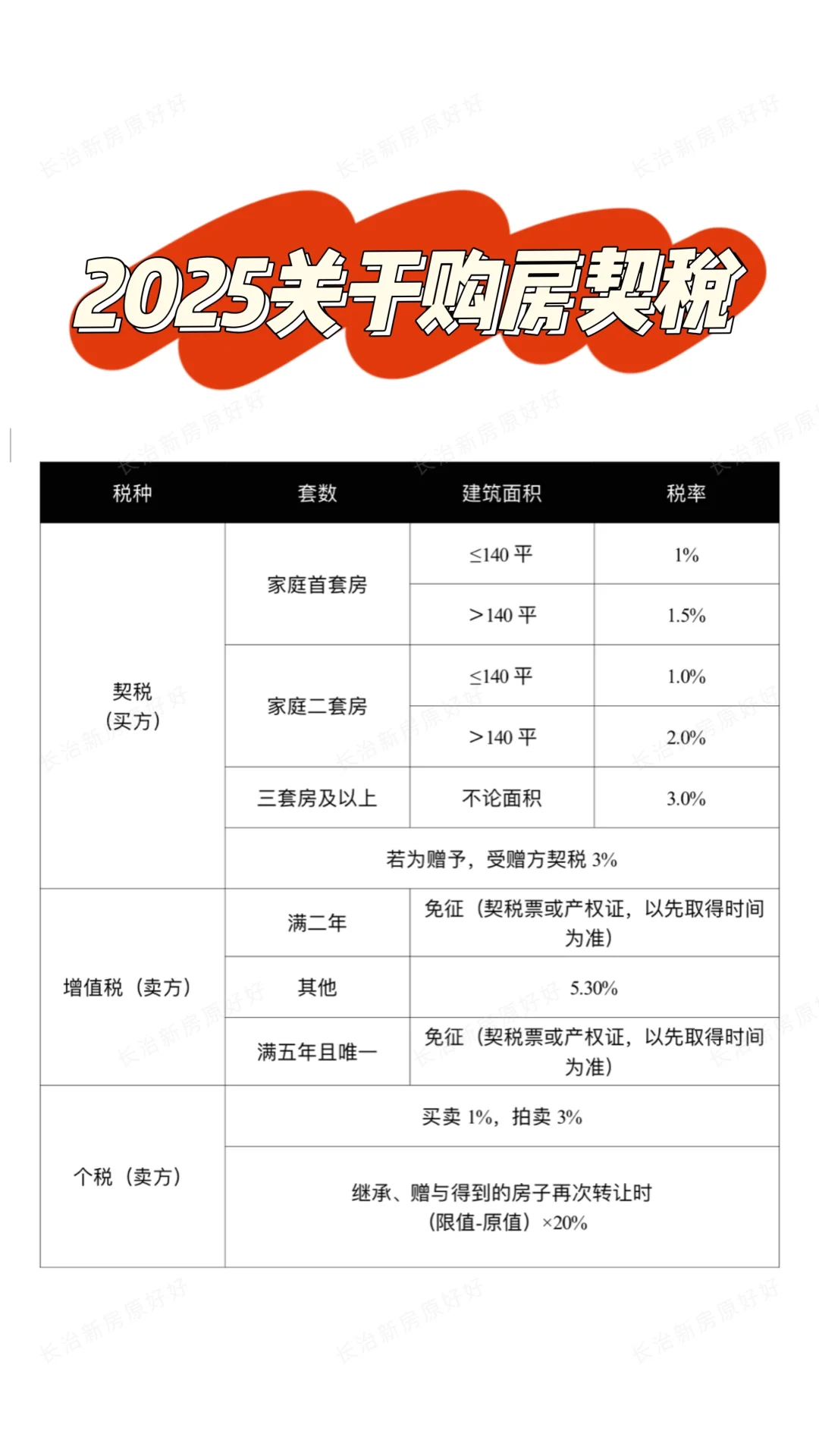 长治购房契税