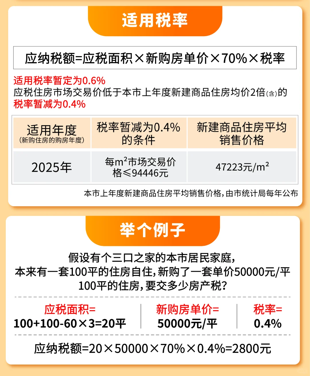 上海房产税&契税怎么征收？这一篇讲清楚了