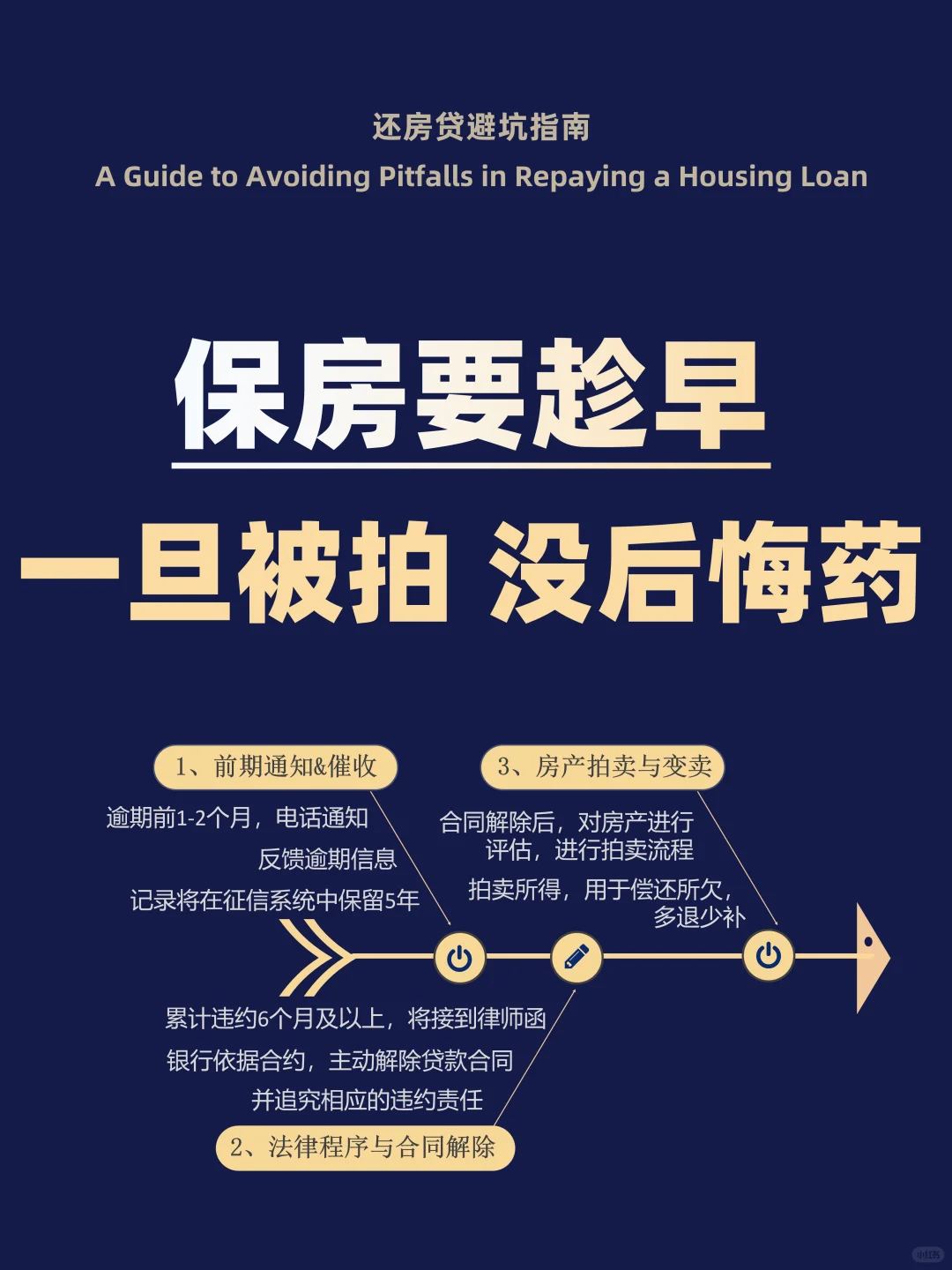 保房要趁早，一旦被拍 没后悔药