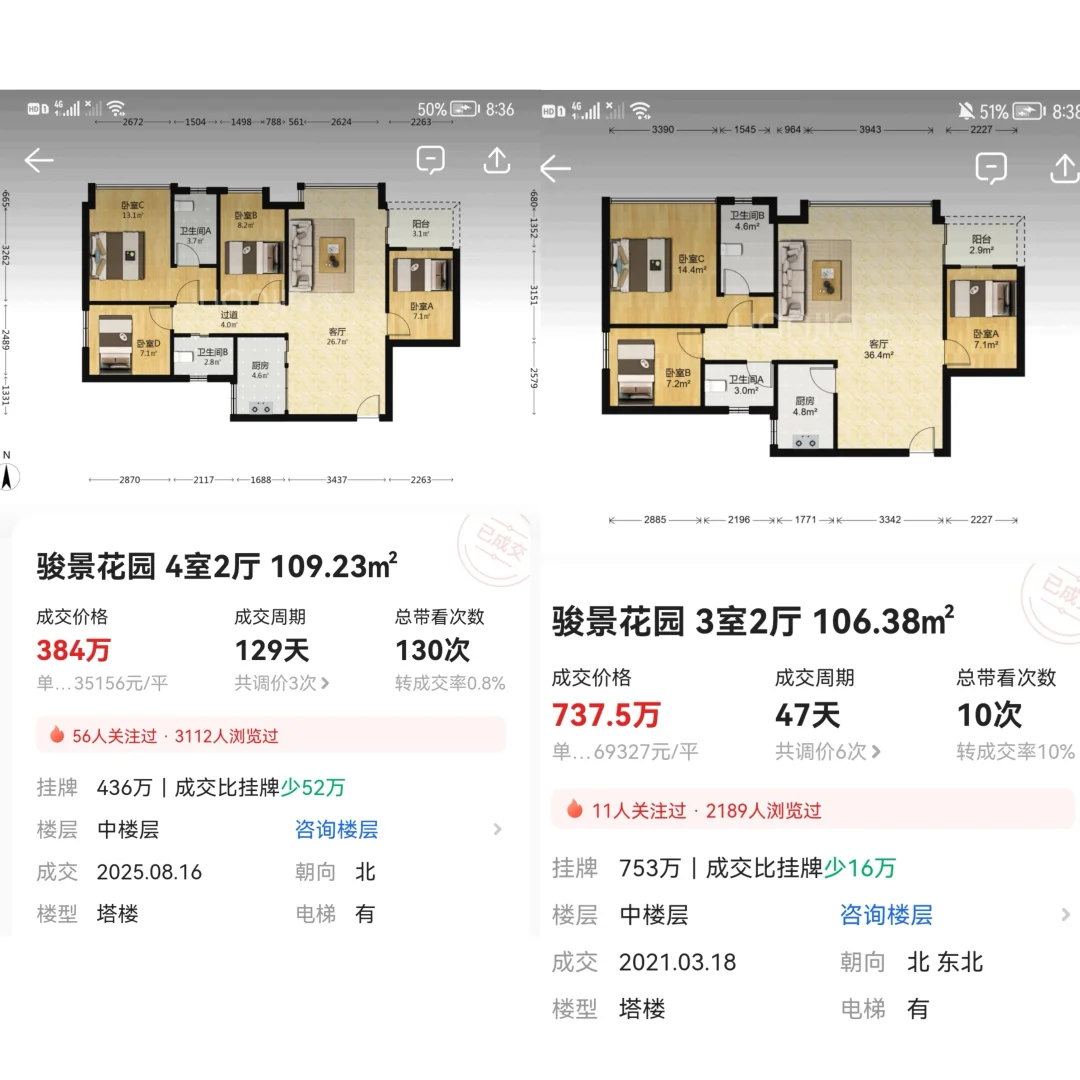 金融城骏景花园 4年半时间从738万到384万
