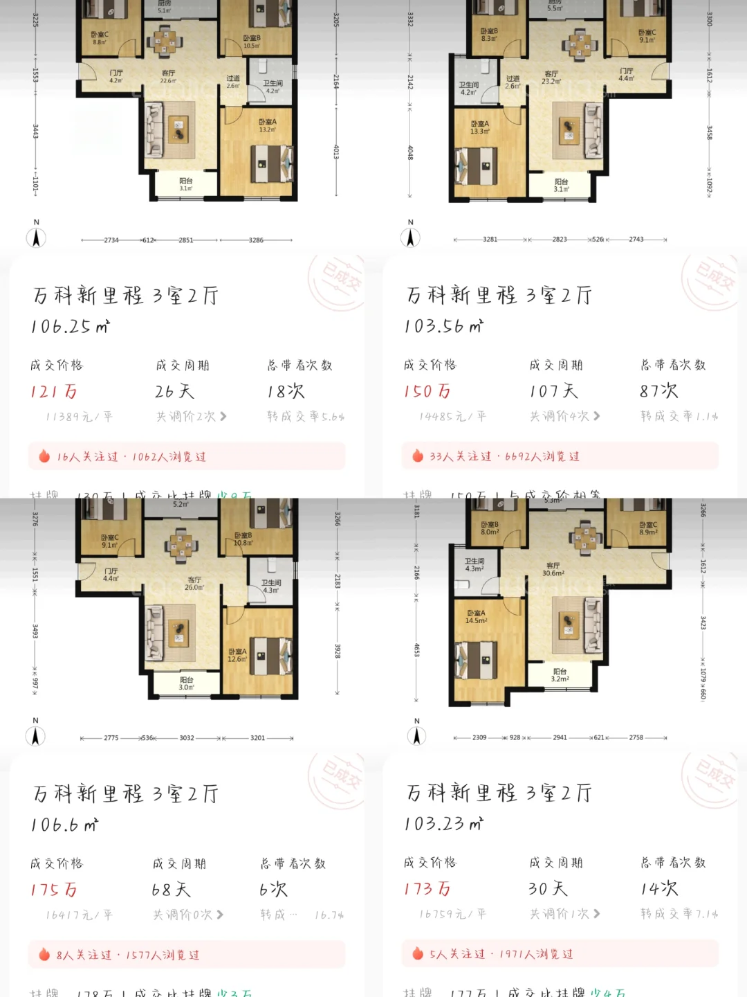 济南万科新里程近四年成交价格变化