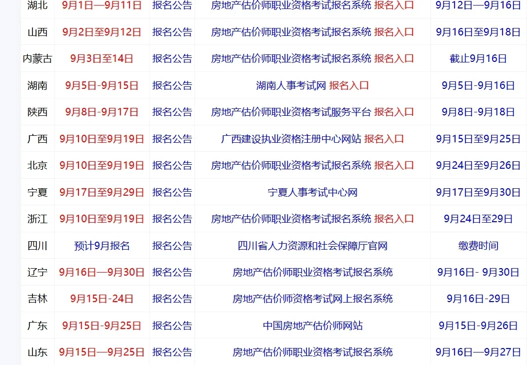 房地产估价师 今日山东 广东 吉林 开启报名