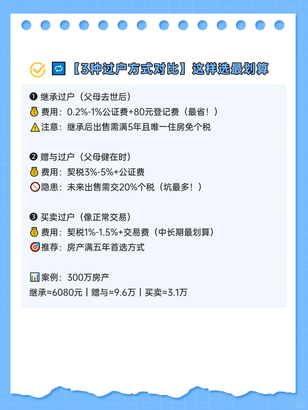 2025房产继承新规出炉！这样过户立省几十万