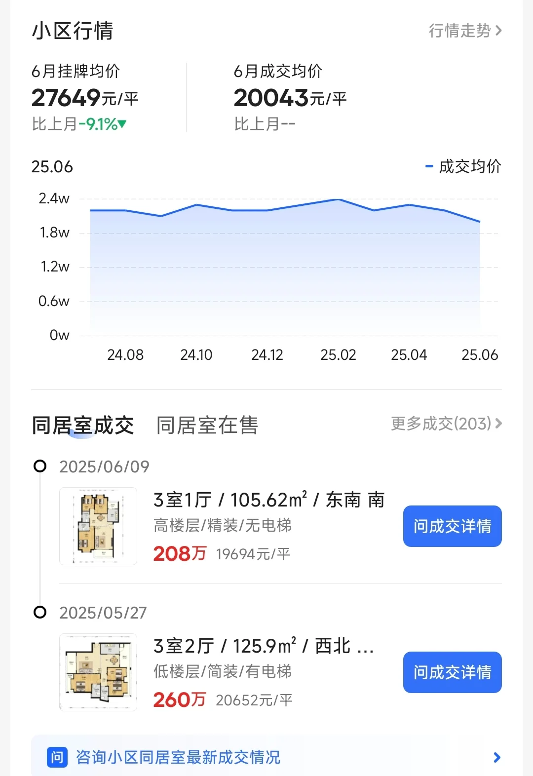 不怪买家拿屠龙刀，看看这挂牌价和成交价