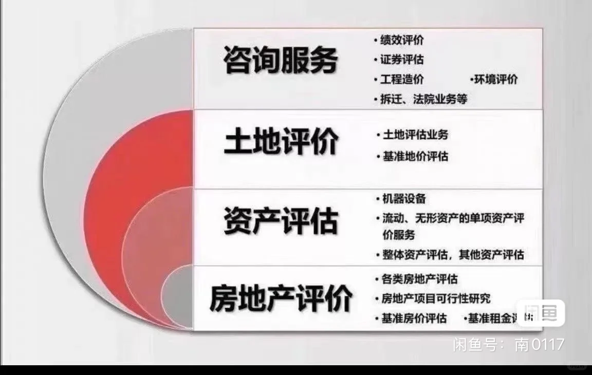 便宜实惠的广州资产评估