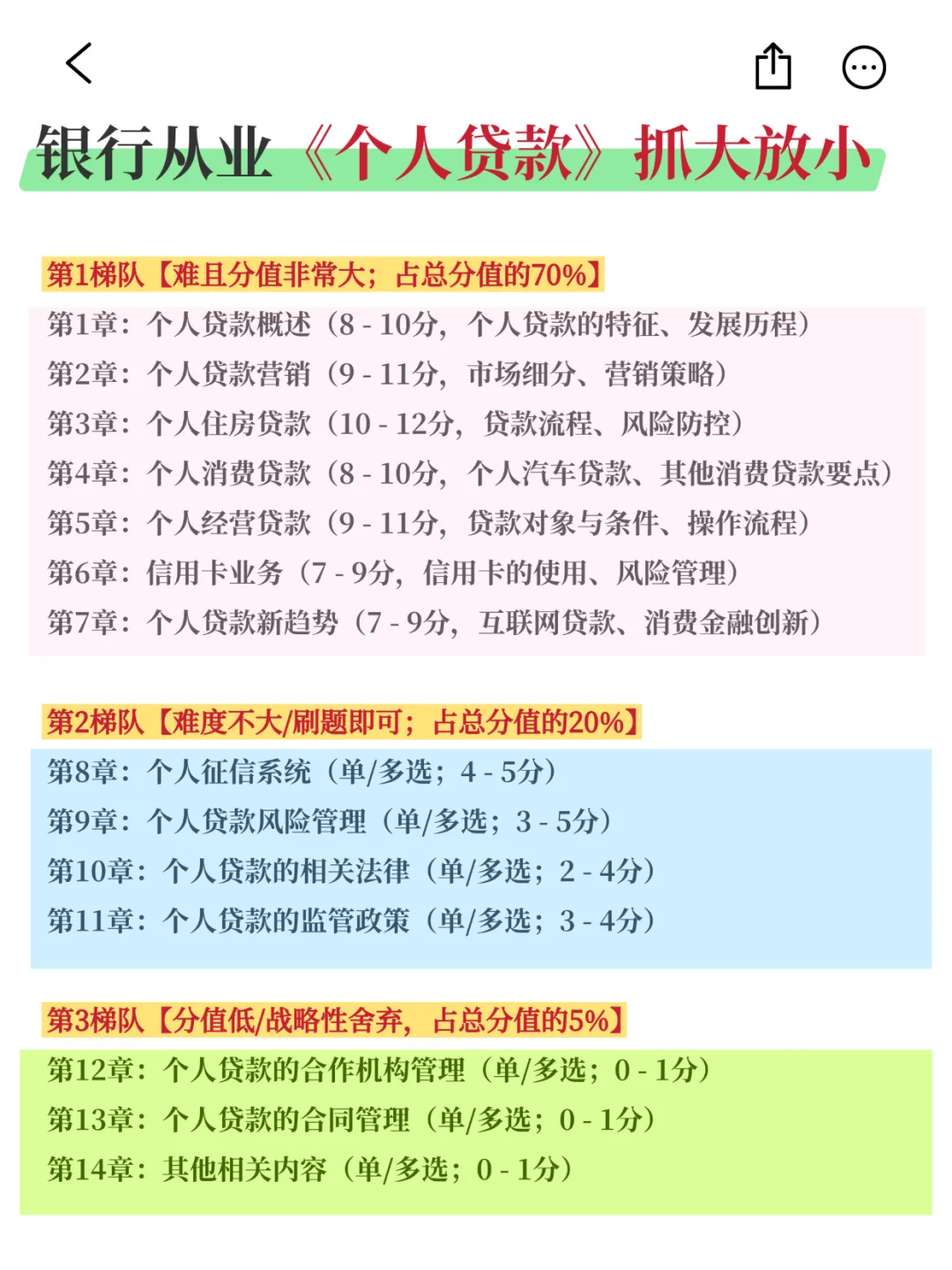 10月银行从业，无非就这800题，重复率89%