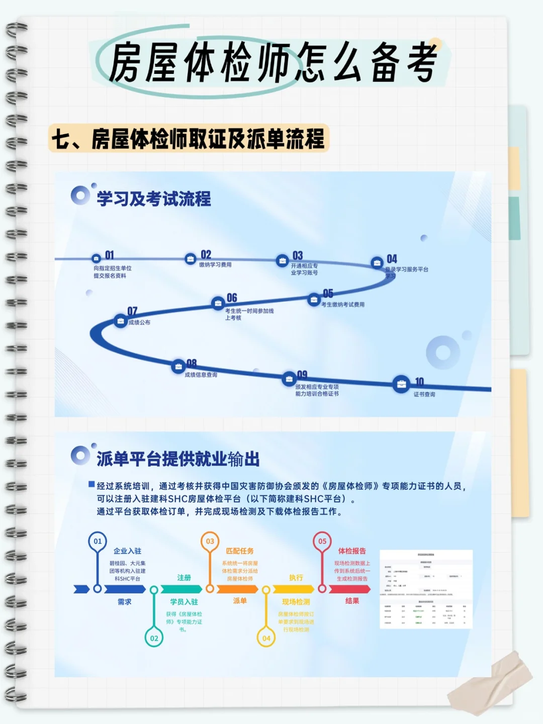 真香了🔥新职业新风口——房屋体检师✅