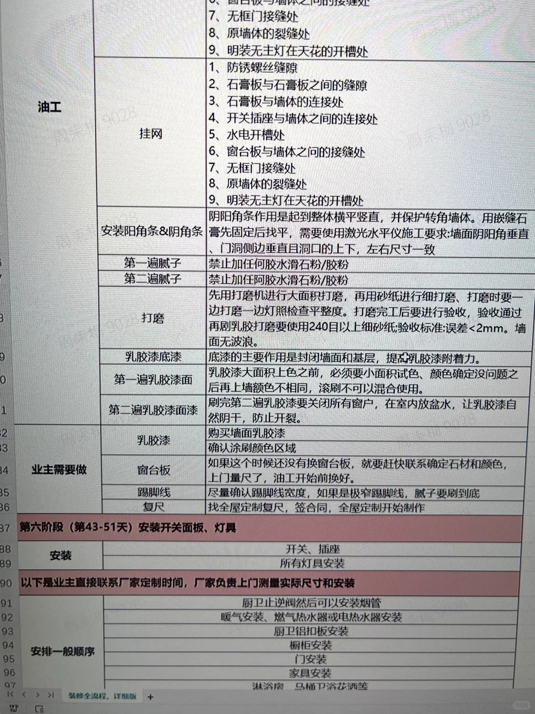 毛坯房正确装修流程👌一篇拿捏