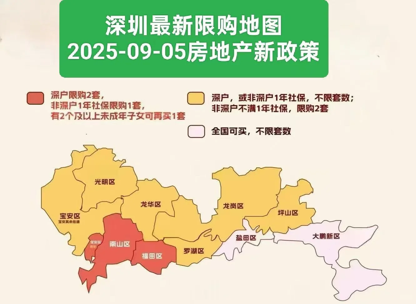 直白解读9.6日深圳购房政策 核心还是核心