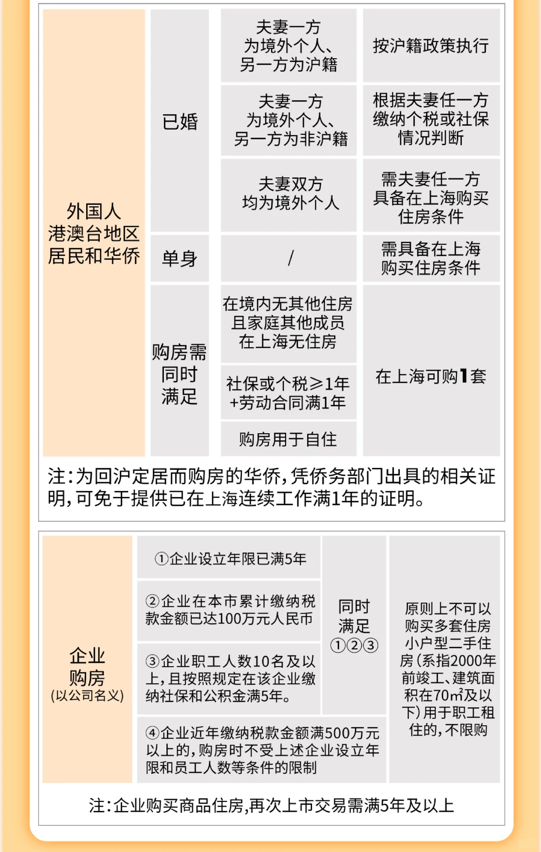 2025最新最全购房宝典：上海限购政策发布！
