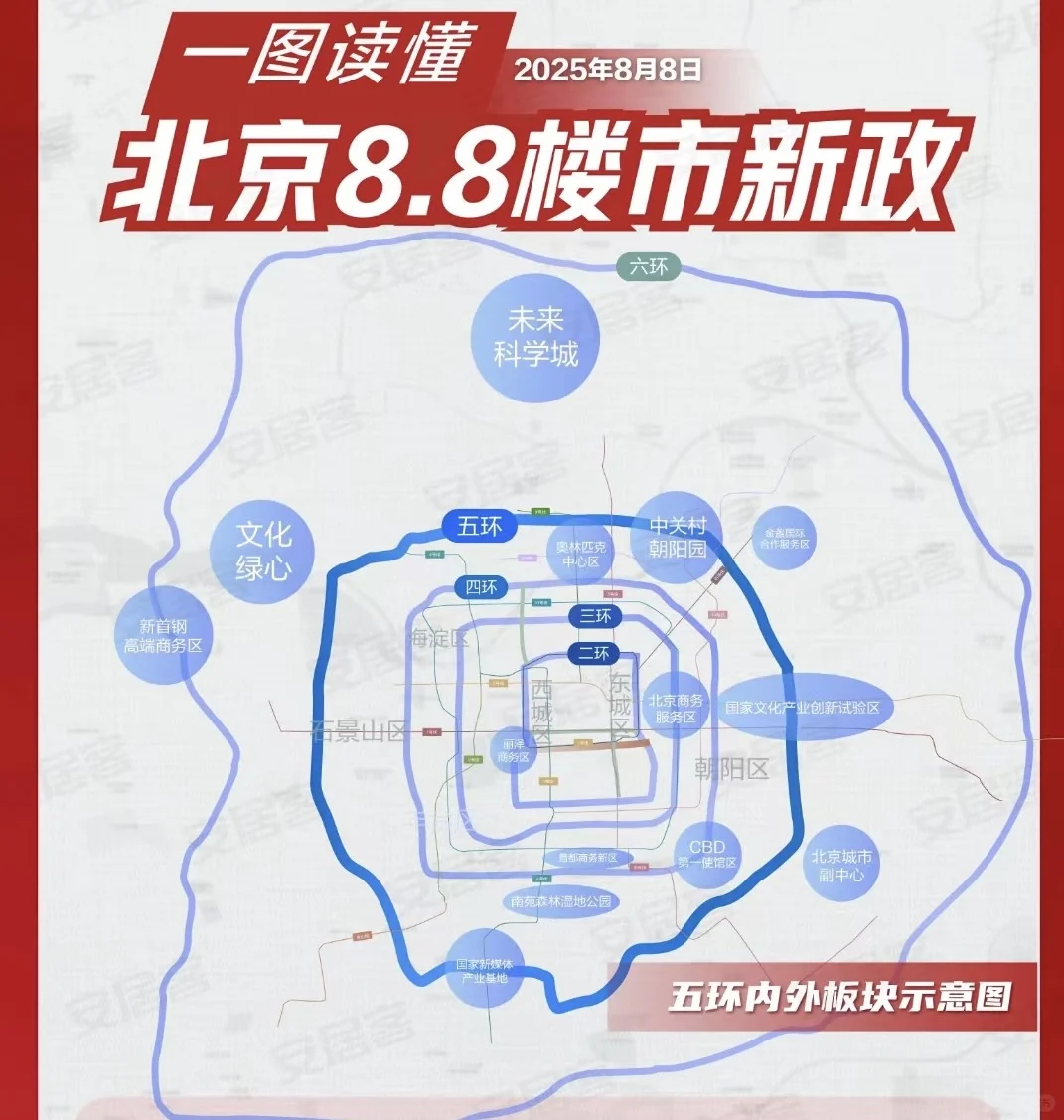 8.8新政后，北京最新购房政策一览！