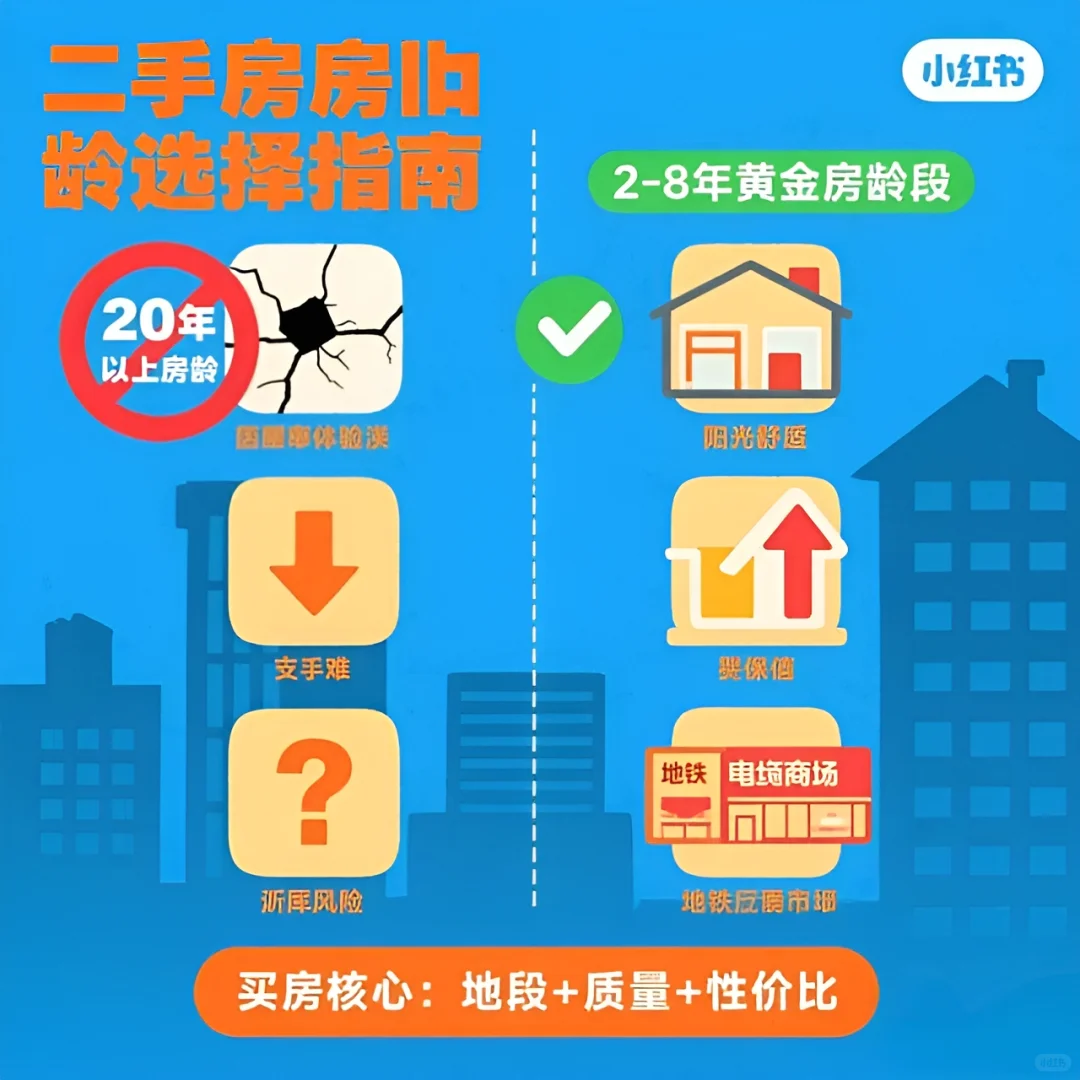 买二手房避坑！20年房龄是“红线”吗？