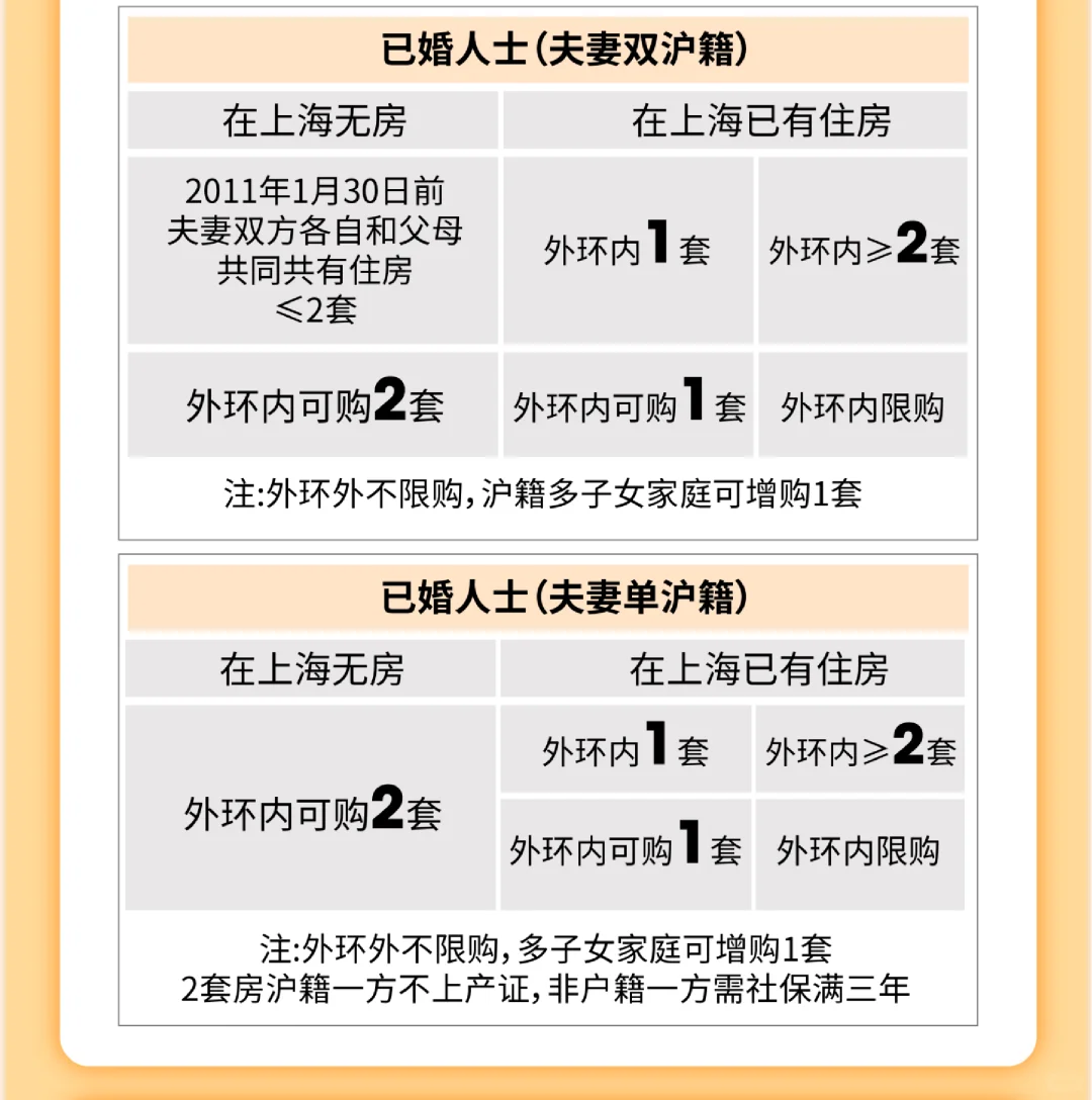 2025最新最全购房宝典：上海限购政策发布！