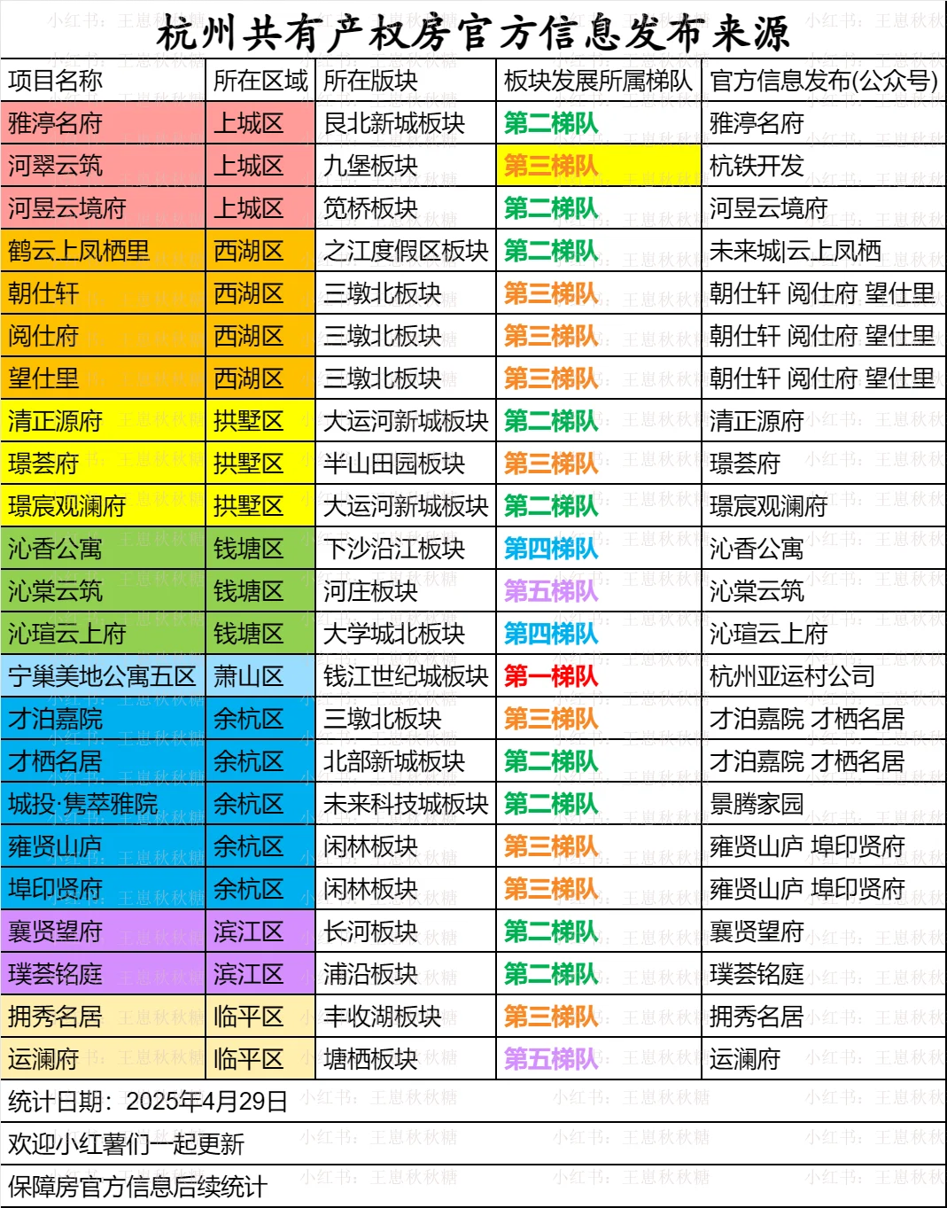 【杭州共有产权房系列】官方信息发布来源
