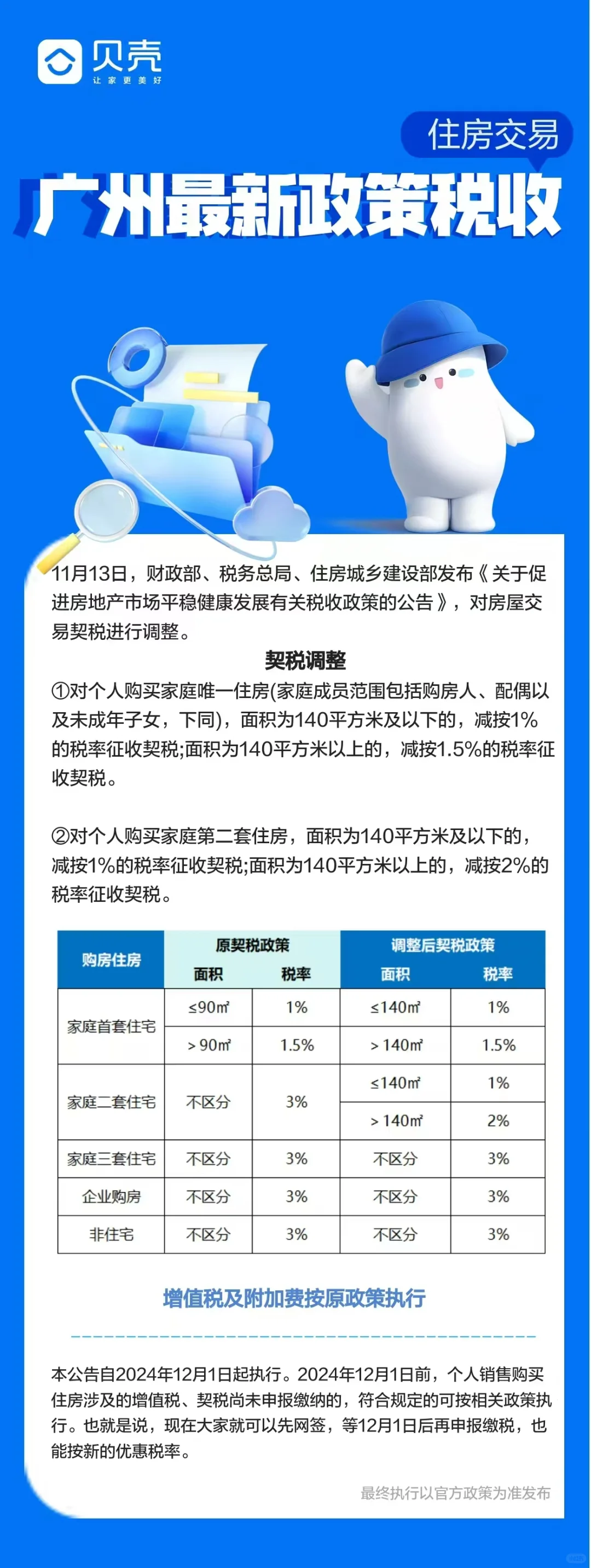 有句话，我要说，契税还是需要交的哦