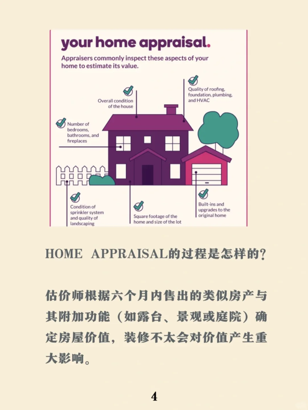 2分钟带你搞懂美国买房必知的💰房屋估价