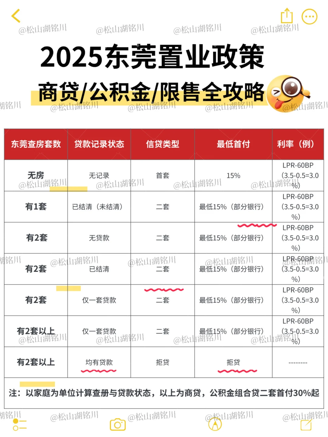 ✨东莞置业攻略｜2025年商贷/公积金/限售全