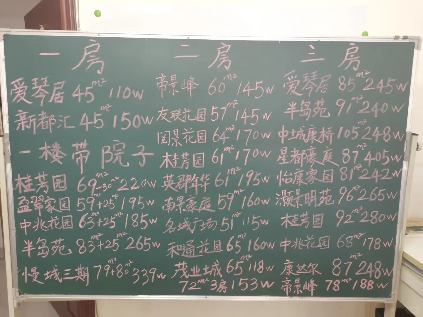 深圳刚需买房合适吗？