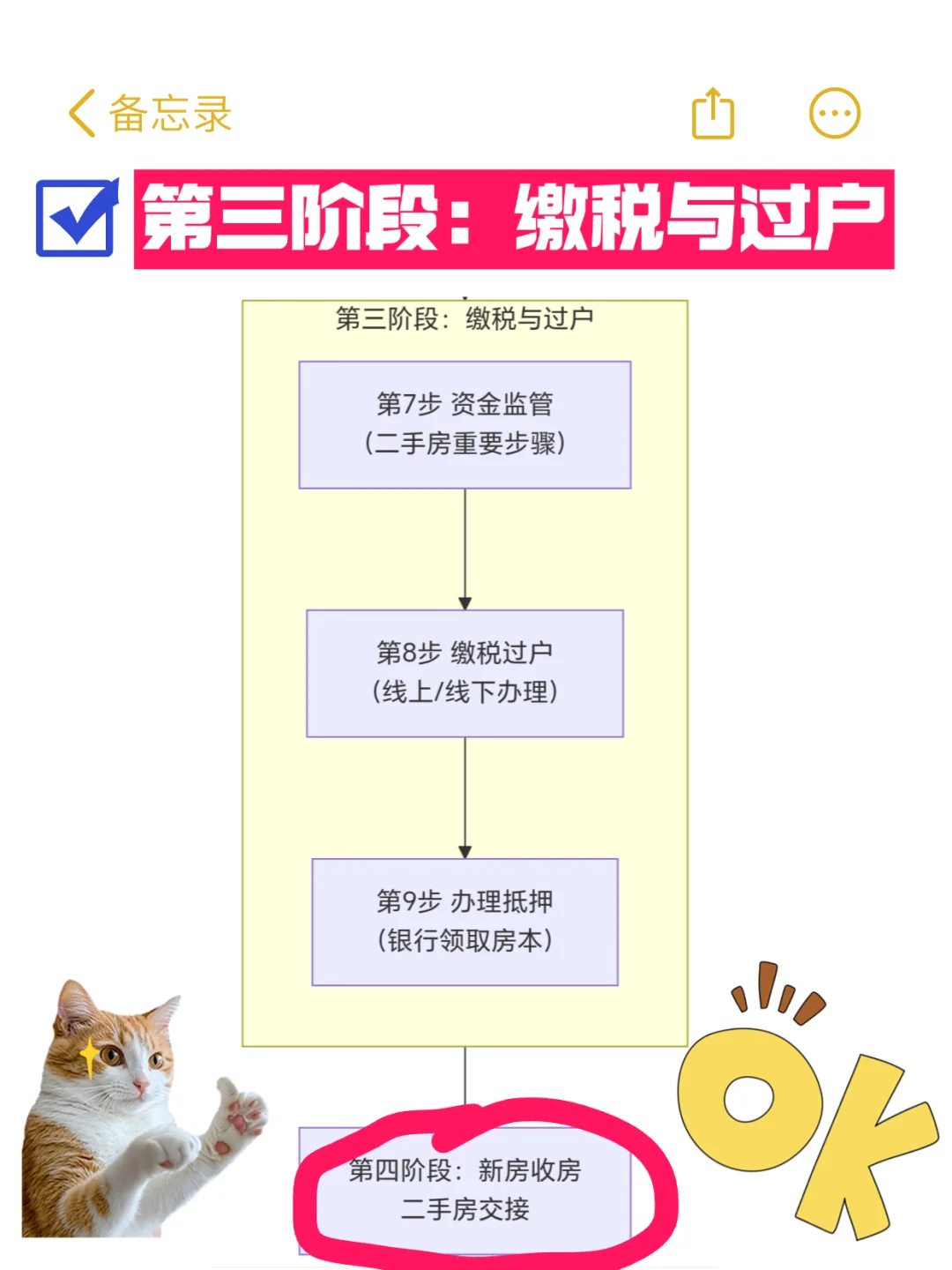 25 年北京买房全流程来啦！