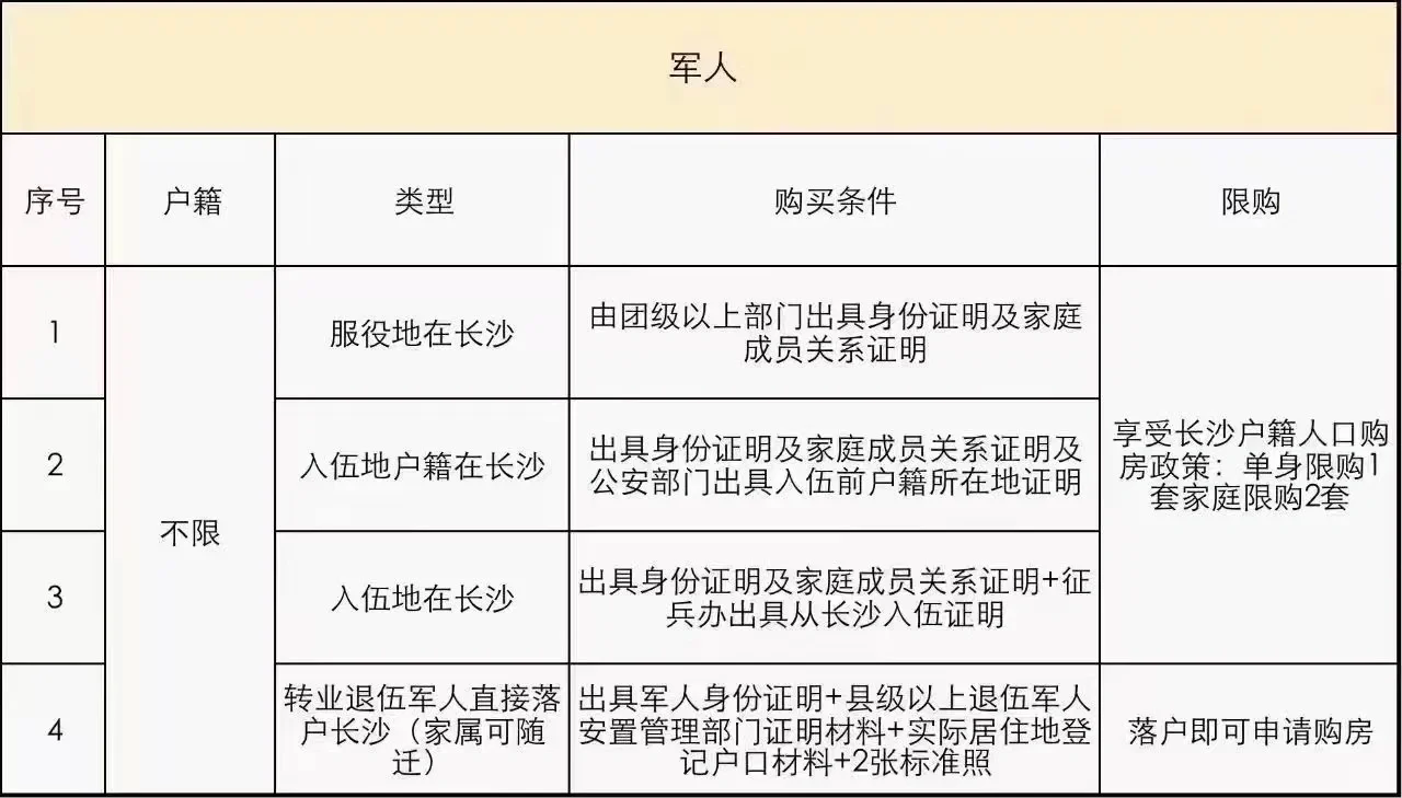 长沙购房资格