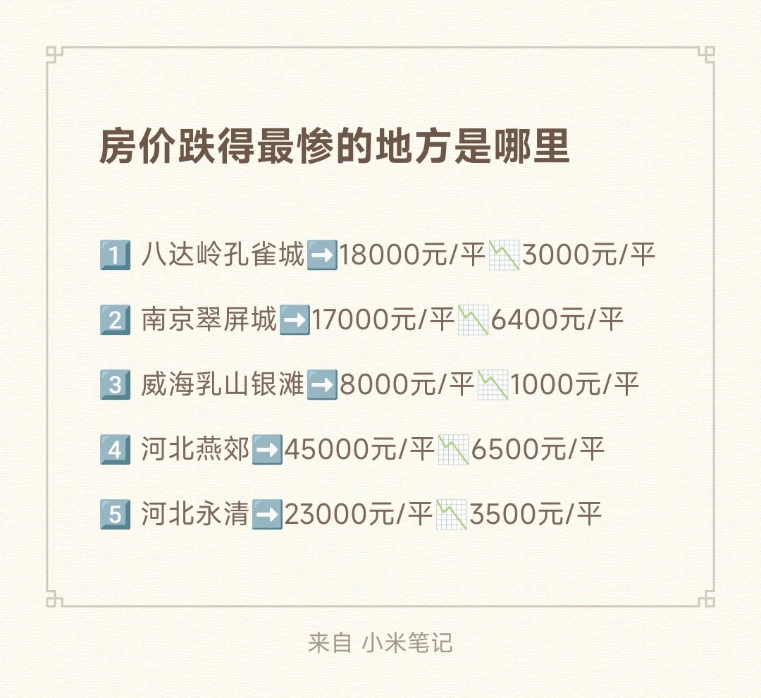 房价跌得最惨的地方是哪里？