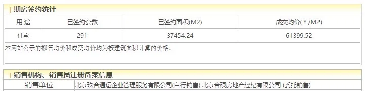 玖院网签速度堪比海淀 这可是接近东六环