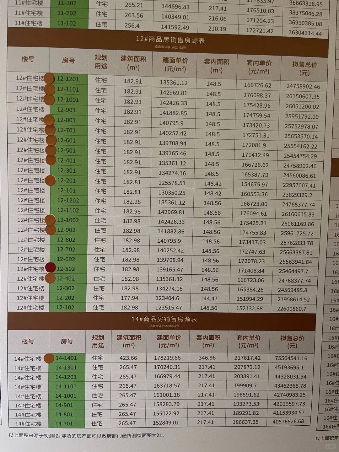 建发海晏选房避雷方案，一房一价表含网签…..