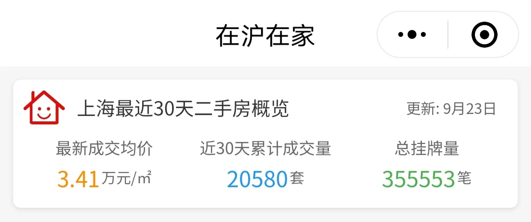 9月23日 上海二手房日报 挂牌量上涨📈
