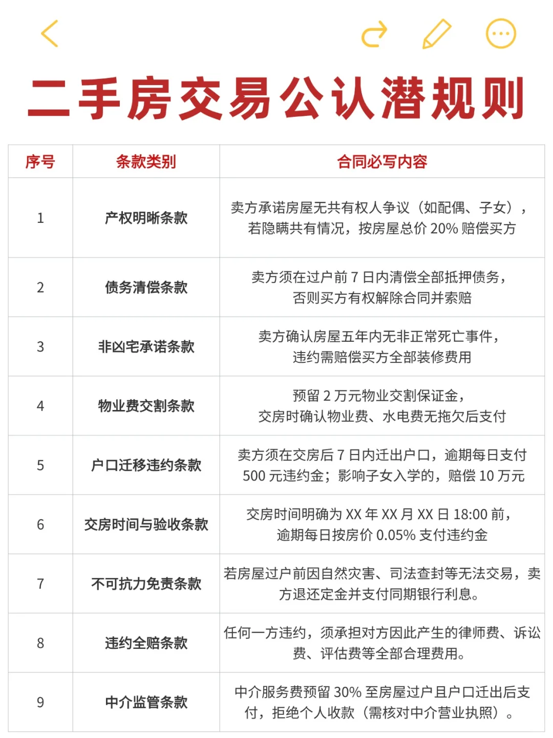这已经是二手房交易，公认的潜规则了！