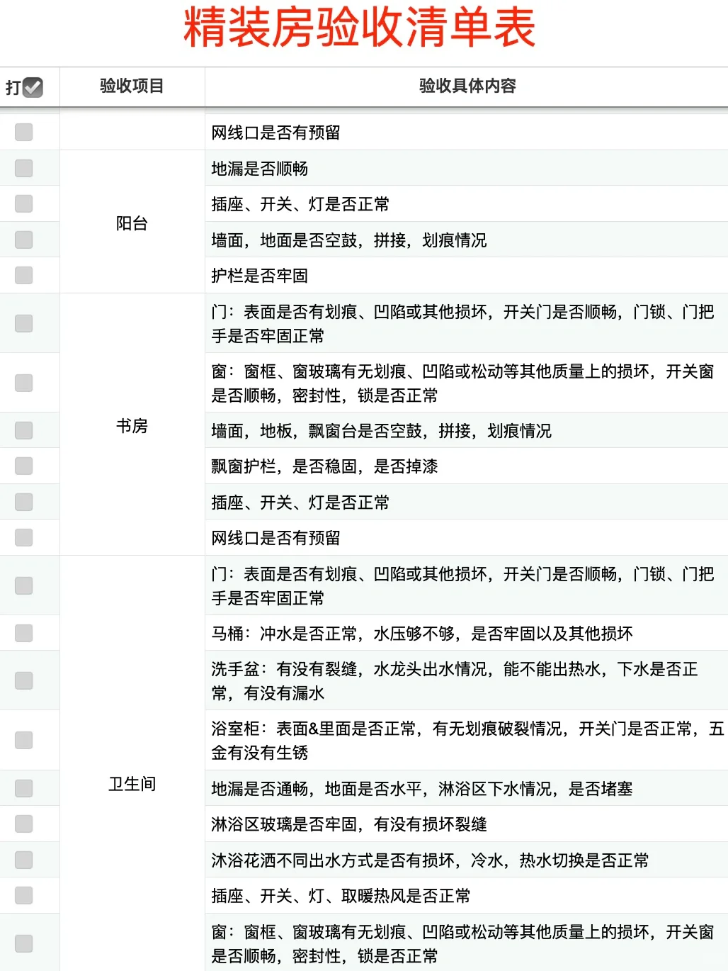 精装房验收清单，靠它省了💰400+👍