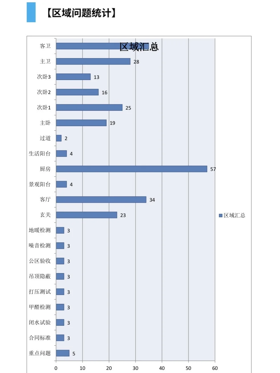 交房第一天就傻眼！精装房验出289处问题……