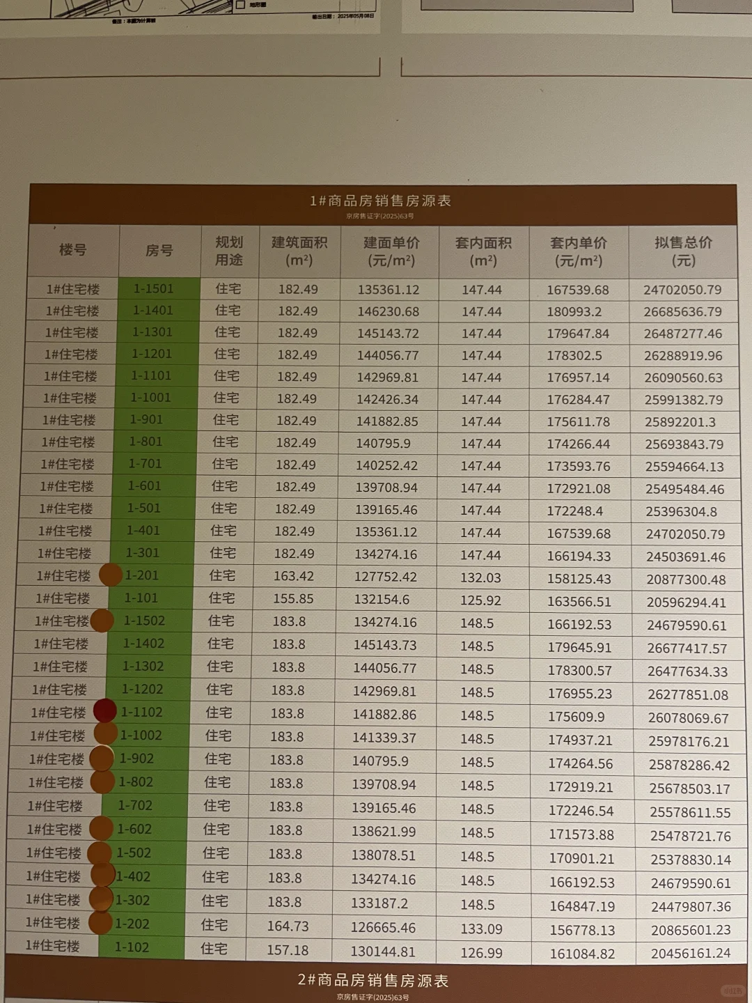 建发海晏选房避雷方案，一房一价表含网签…..
