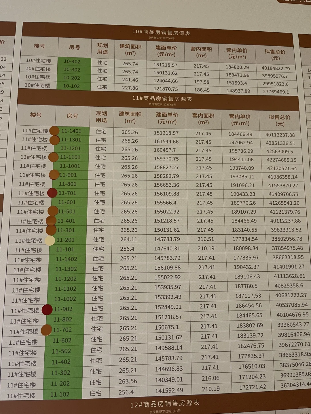 建发海晏选房避雷方案，一房一价表含网签…..