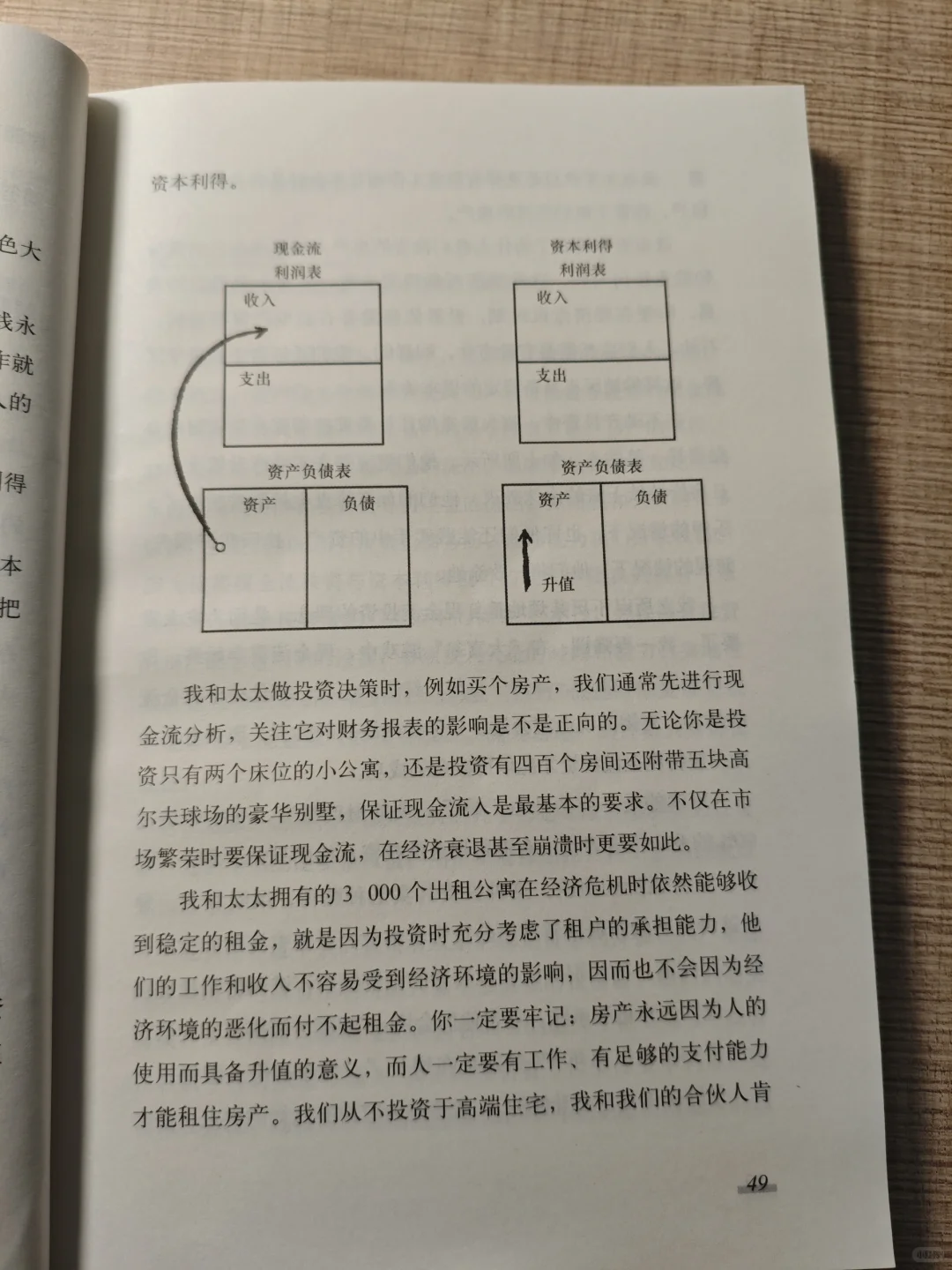 这一年2套公寓究竟给我带来了多少回报呢
