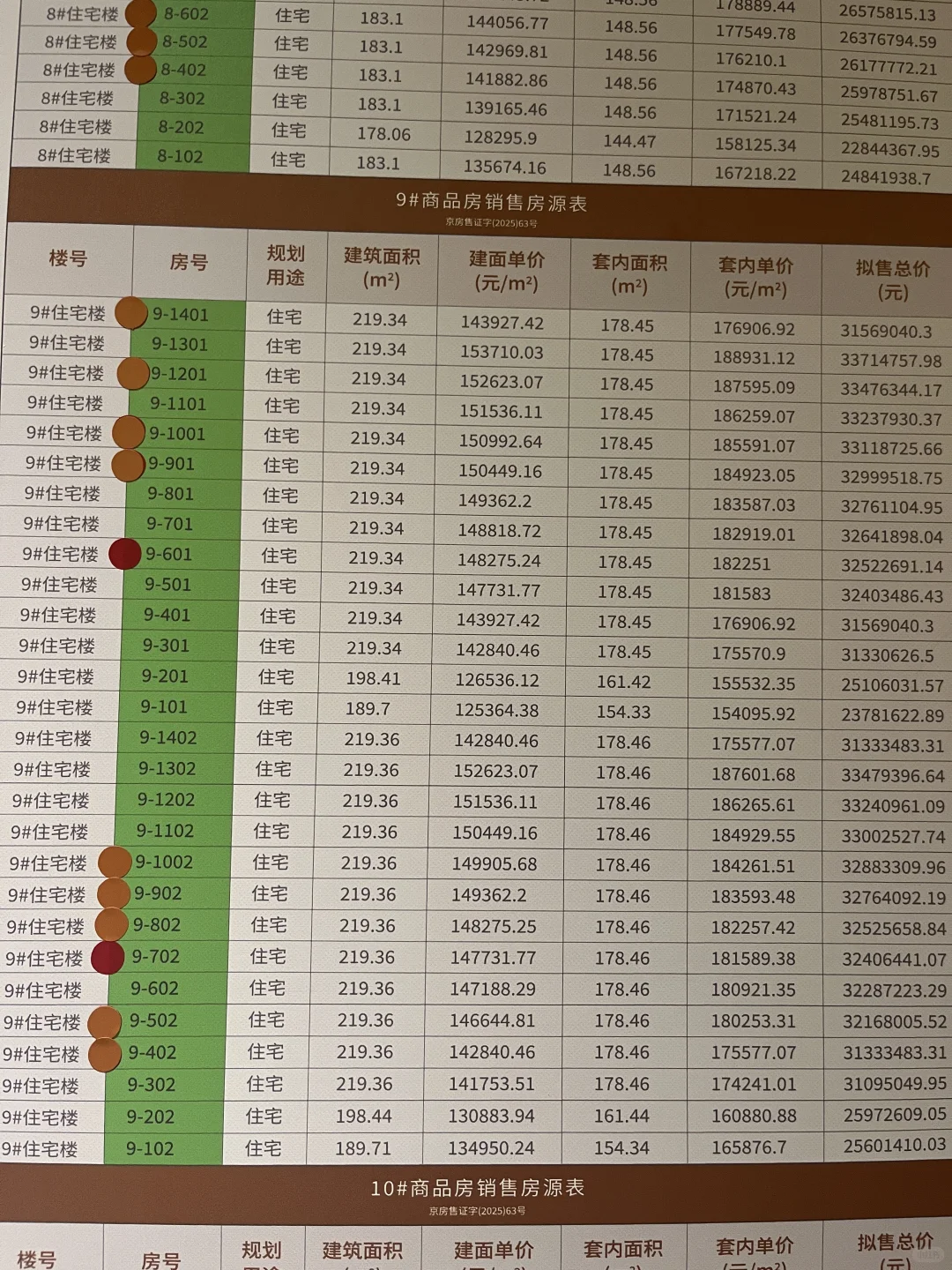 建发海晏选房避雷方案，一房一价表含网签…..