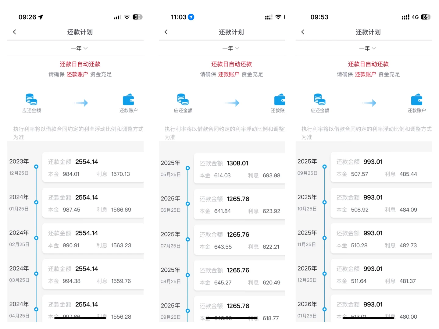 一心一意赞面积，房贷降了