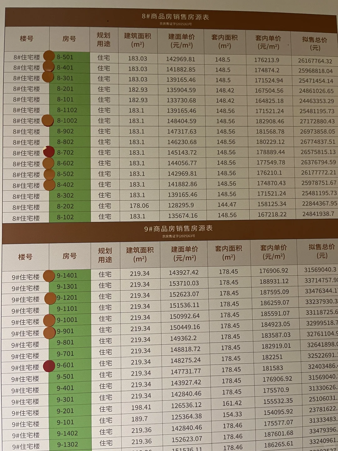建发海晏选房避雷方案，一房一价表含网签…..