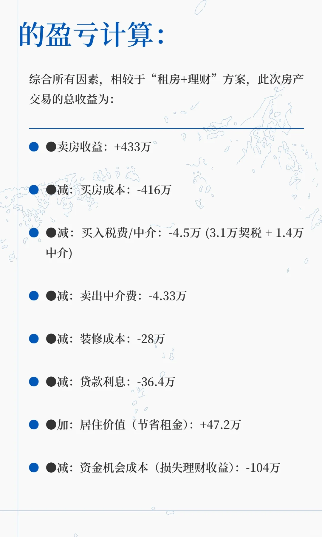从投资的角度看，我在上海房产的真实盈亏