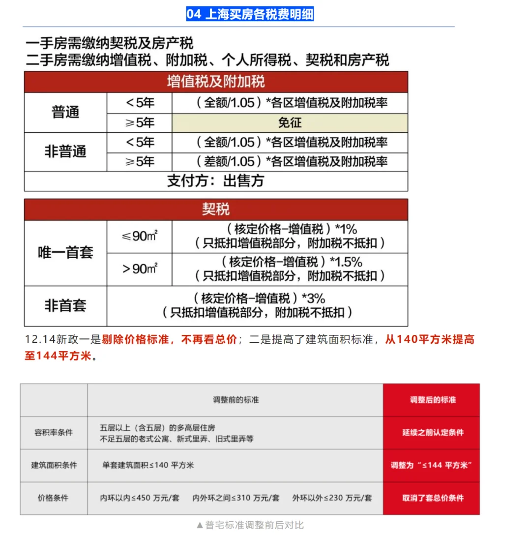 购房者必看！购房资格自查以及贷款税费细则